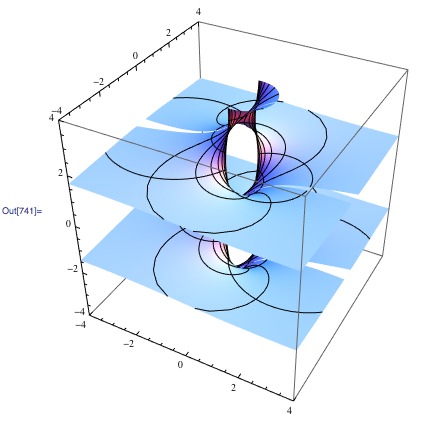 Riemann surface of arctan